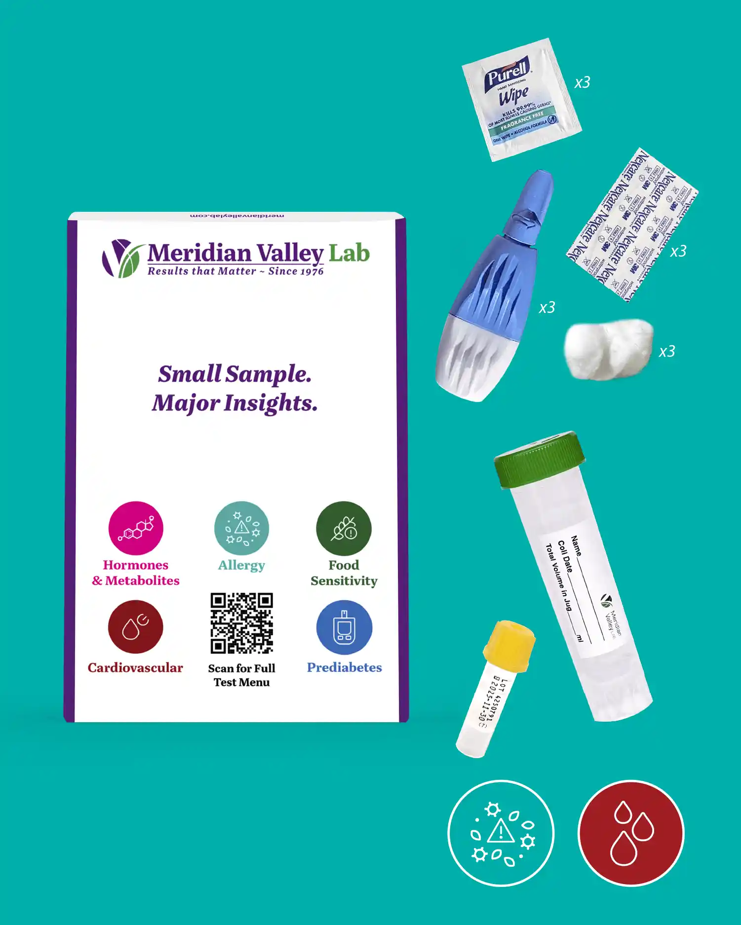 Inhalant Allergy Profile (Serum)